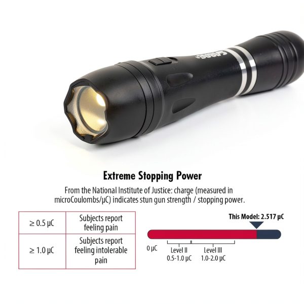 SABRE Rechargeable Stun Gun for Personal Protection-2
