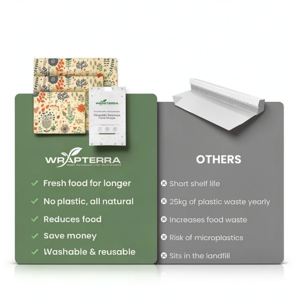 Beeswax Wraps for Food - Reusable & Moldable Bees Wax Covers for Bowls, Fruits, Cheese - Natural Food Storage Alternative to Aluminum Foil & Plastic Wrapping - Small, Medium, Large - 3-Pack-6